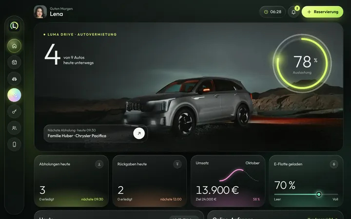 Dashboard der Autovermietung Luma Drive: Auslastung, Abholungen und Umsatz